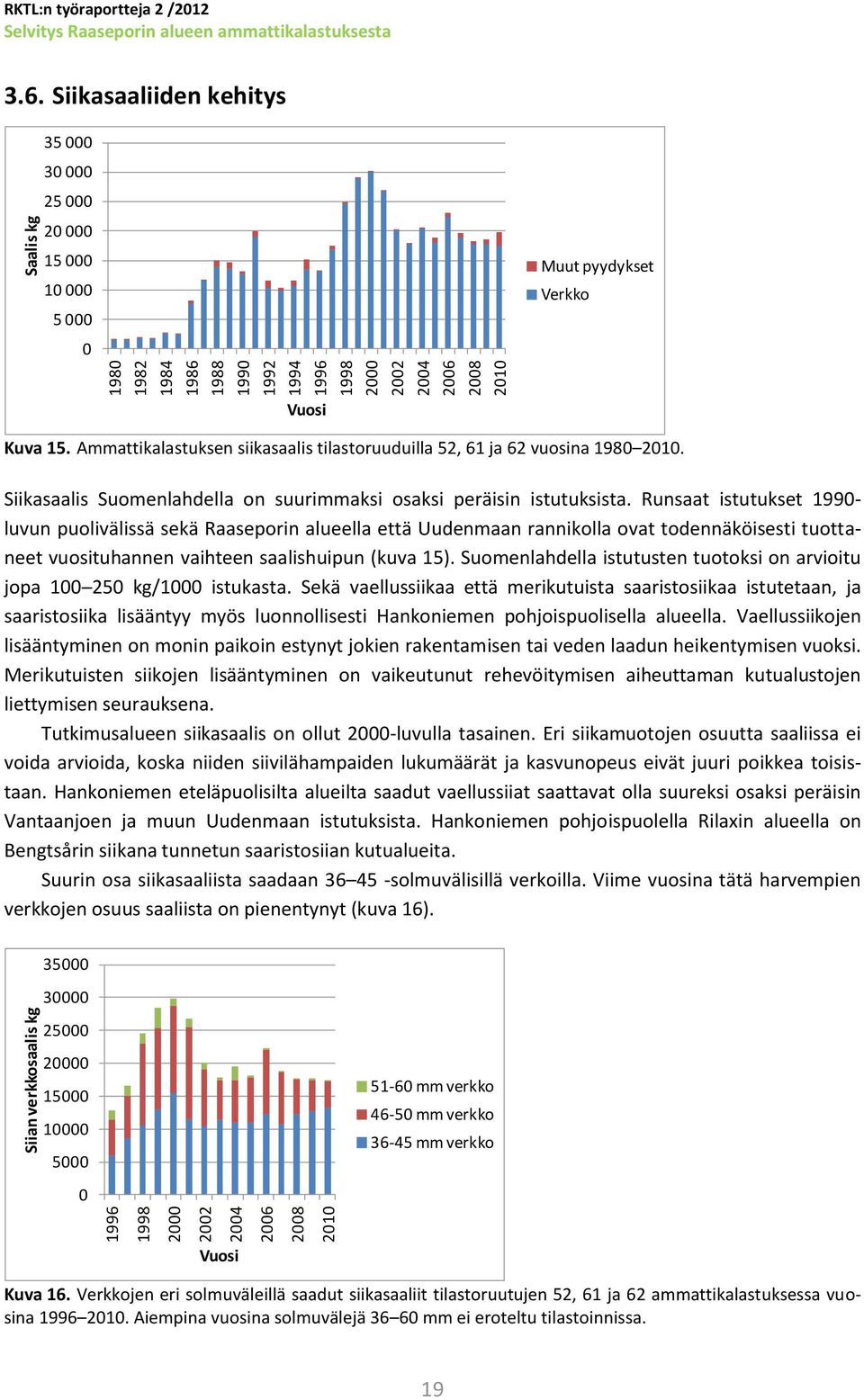 Runsaat istutukset 199- luvun puolivälissä sekä Raaseporin alueella että Uudenmaan rannikolla ovat todennäköisesti tuottaneet vuosituhannen vaihteen saalishuipun (kuva 15).