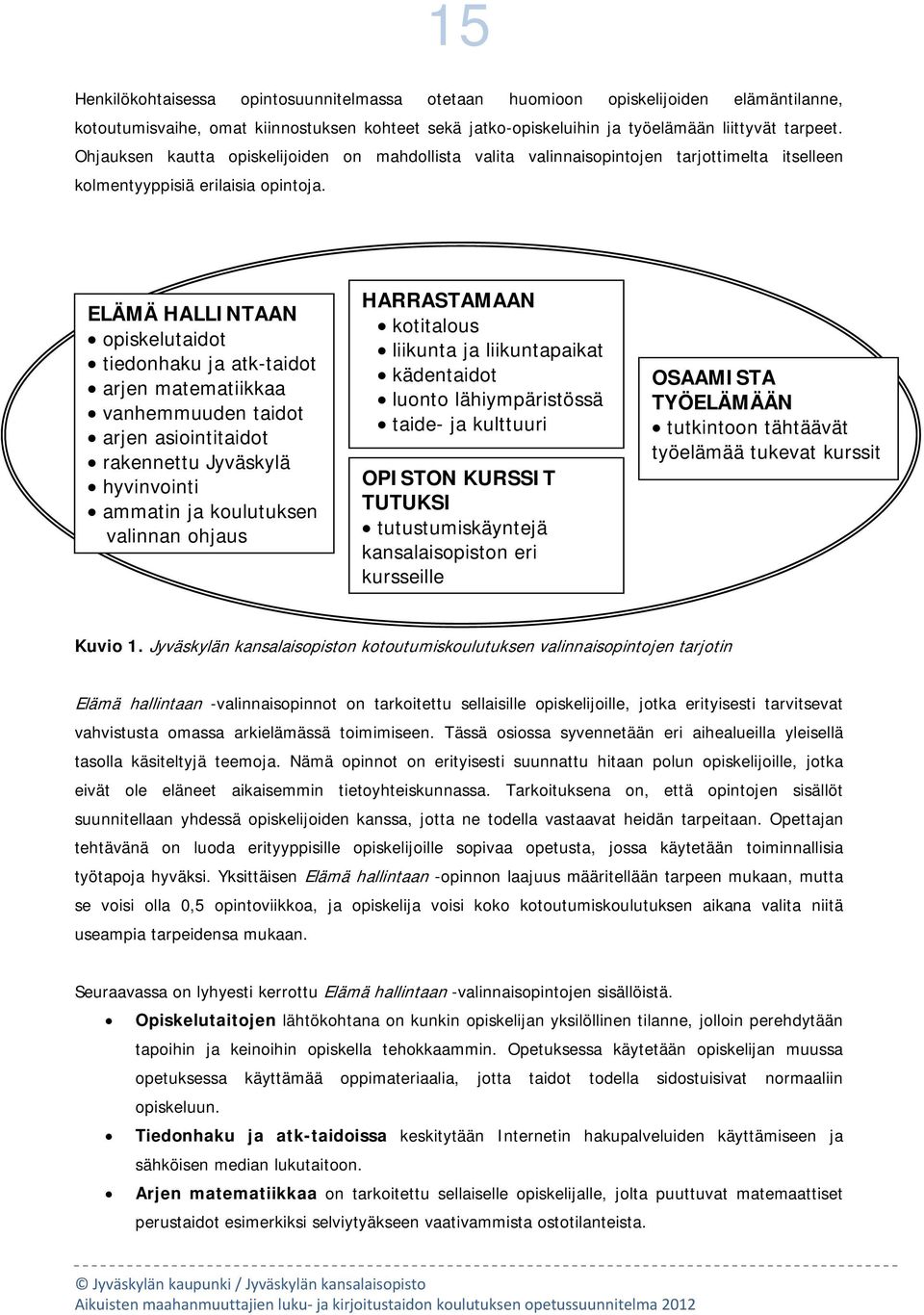 : ELÄMÄ HALLINTAAN piskelutaidt tiednhaku ja atk-taidt arjen matematiikkaa vanhemmuuden taidt arjen asiintitaidt rakennettu Jyväskylä hyvinvinti ammatin ja kulutuksen valinnan hjaus HARRASTAMAAN