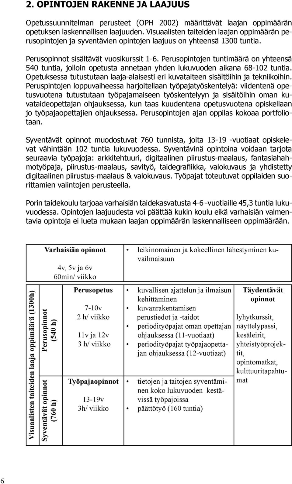 Perusopintojen tuntimäärä on yhteensä 540 tuntia, jolloin opetusta annetaan yhden lukuvuoden aikana 68-102 tuntia. Opetuksessa tutustutaan laaja-alaisesti eri kuvataiteen sisältöihin ja tekniikoihin.