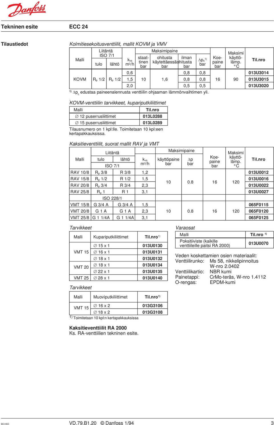 Kaksitieventtiilit, suorat mallit RAV ja VMT Kolmitiesekoitusventtiilit, mallit KOVM ja VMV Malli Liitäntä Maksimipaine Maksimi ISO 7/1 staat- ohitusta ilman 1) Koe- käyttök vs Dp tinen