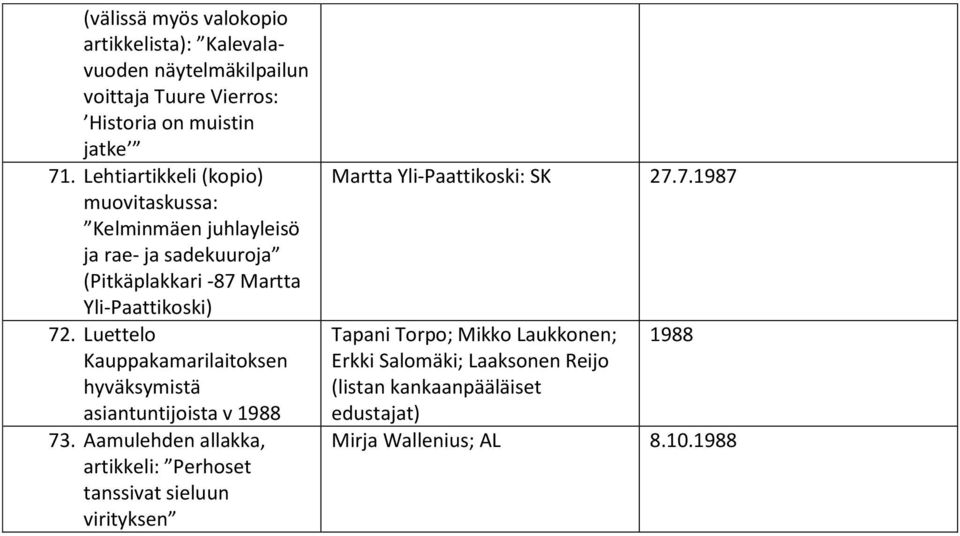 Luettelo Kauppakamarilaitoksen hyväksymistä asiantuntijoista v 1988 73.
