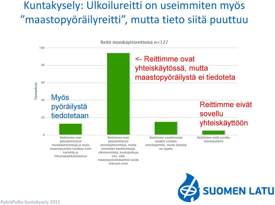 ovat yhteiskäytössä, mutta maastopyöräilystä ei tiedoteta Myös