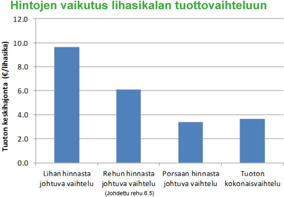 lihasikalan