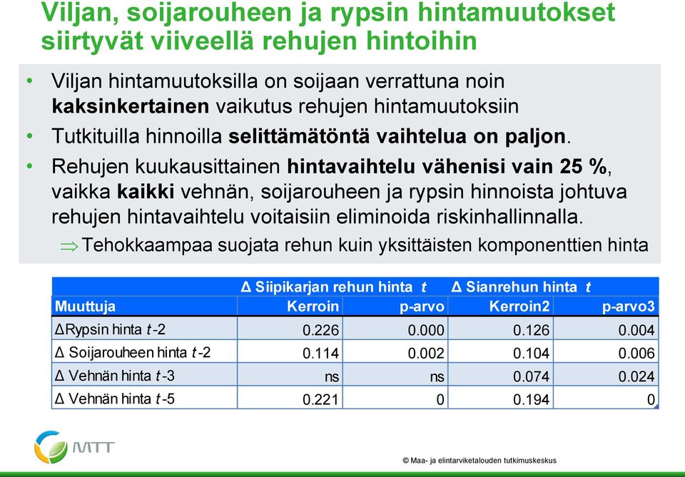 Rehujen kuukausittainen hintavaihtelu vähenisi vain 25 %, vaikka kaikki vehnän, soijarouheen ja rypsin hinnoista johtuva rehujen hintavaihtelu voitaisiin eliminoida riskinhallinnalla.