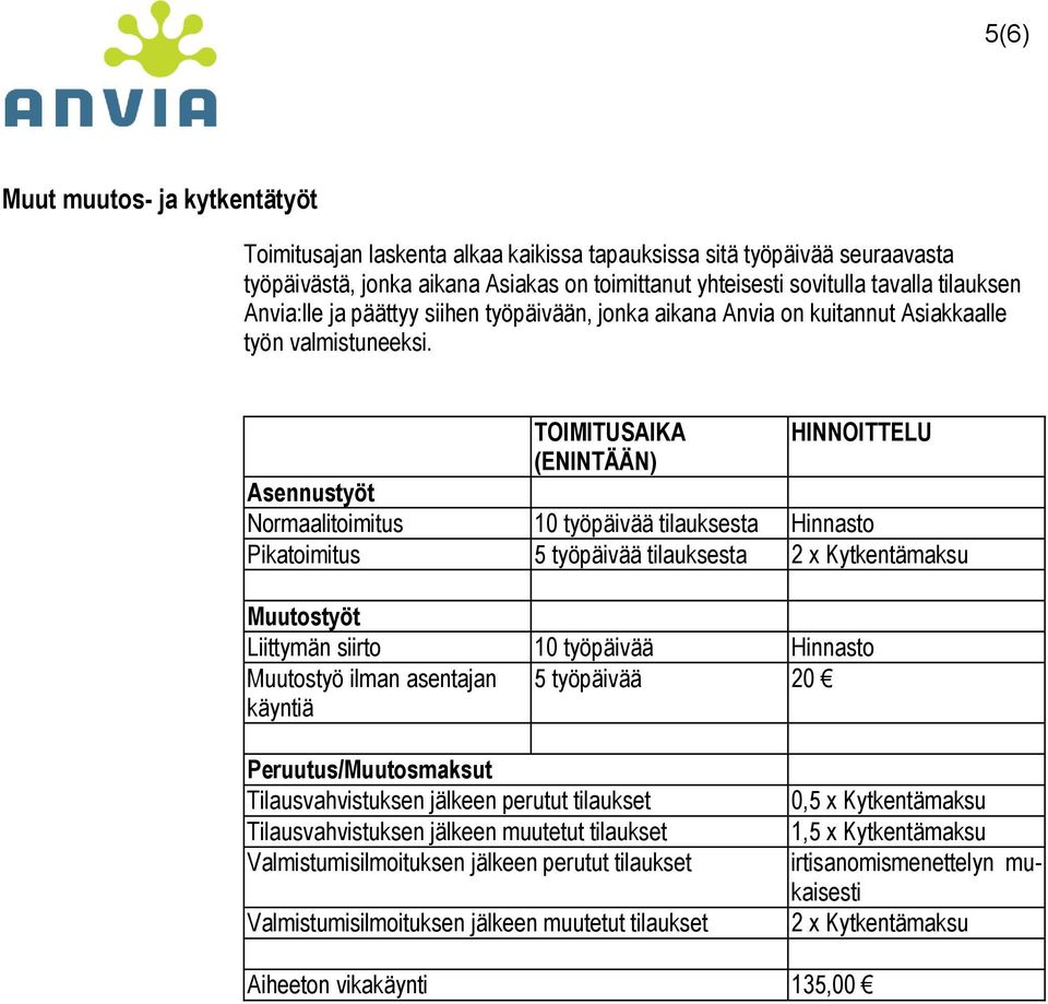 TOIMITUSAIKA HINNOITTELU (ENINTÄÄN) Asennustyöt Normaalitoimitus 10 työpäivää tilauksesta Hinnasto Pikatoimitus 5 työpäivää tilauksesta 2 x Kytkentämaksu Muutostyöt Liittymän siirto 10 työpäivää