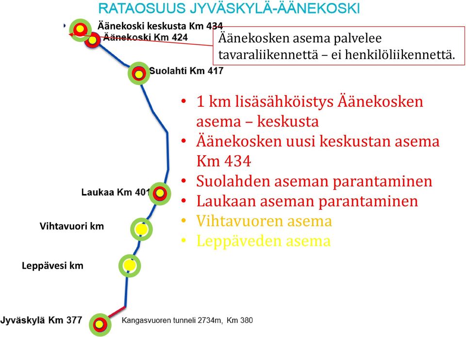Vihtavuori km 1 km lisäsähköistys Äänekosken asema keskusta Äänekosken