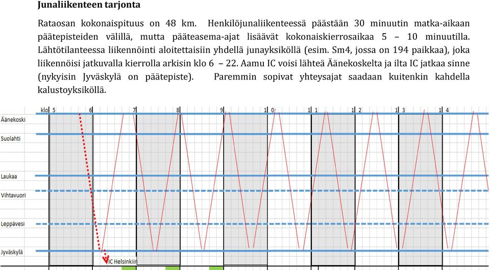 5 10 minuutilla. Lähtötilanteessa liikennöinti aloitettaisiin yhdellä junayksiköllä (esim.