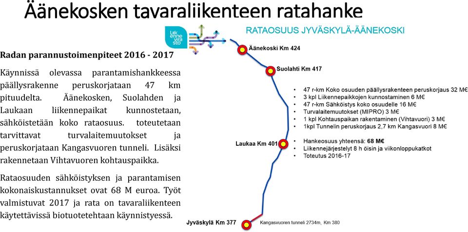 toteutetaan tarvittavat turvalaitemuutokset ja peruskorjataan Kangasvuoren tunneli. Lisäksi rakennetaan Vihtavuoren kohtauspaikka.