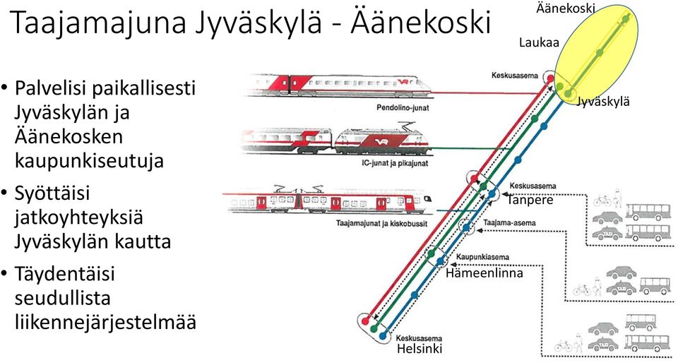 Syöttäisi jatkoyhteyksiä Jyväskylän kautta Täydentäisi