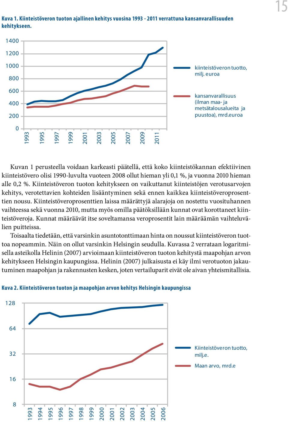 euroa 0 1993 1995 1997 1999 2001 2003 2005 2007 2009 2011 Kuvan 1 perusteella voidaan karkeasti päätellä, että koko kiinteistökannan efektiivinen kiinteistövero olisi 1990-luvulta vuoteen 2008 ollut