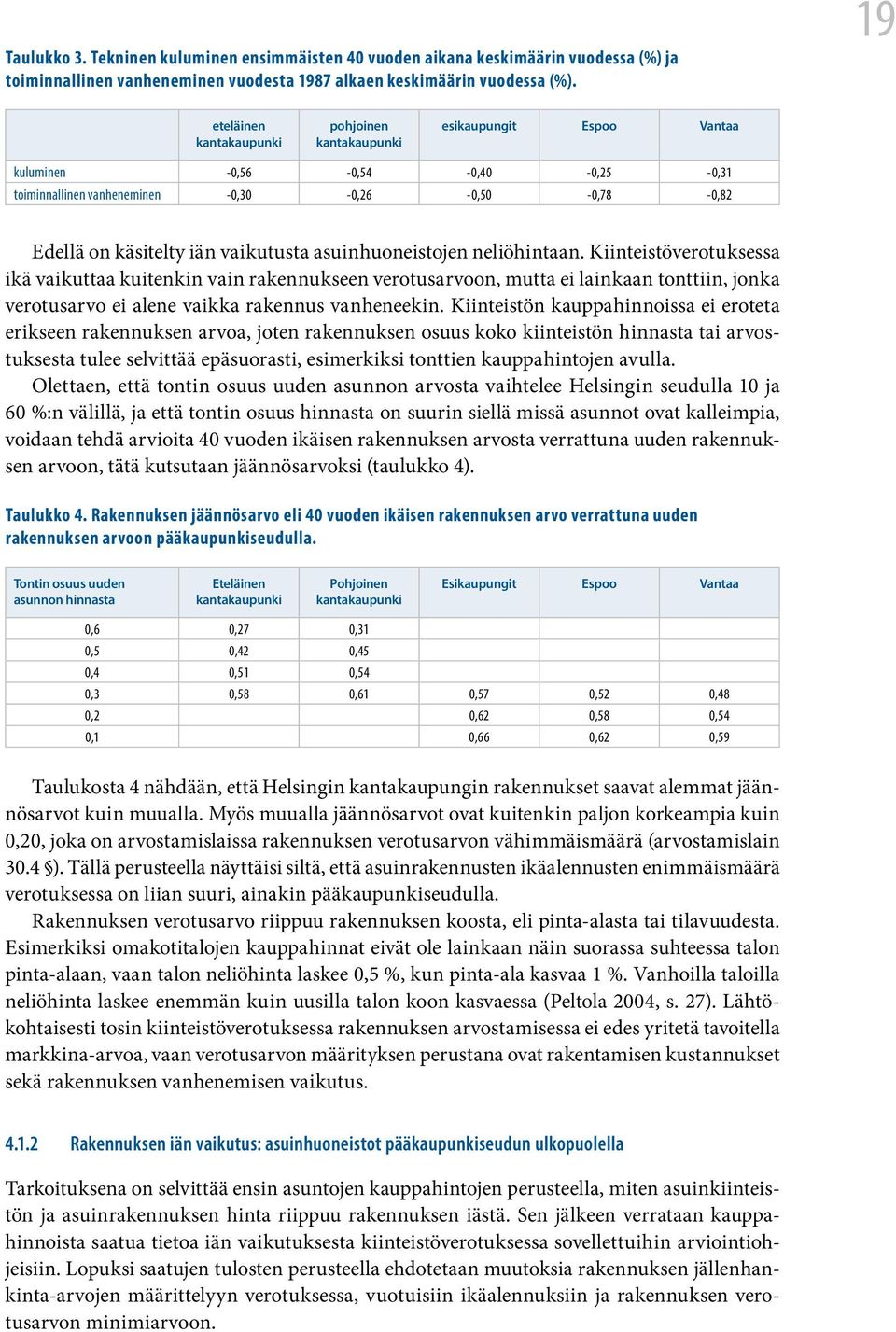 vaikutusta asuinhuoneistojen neliöhintaan.