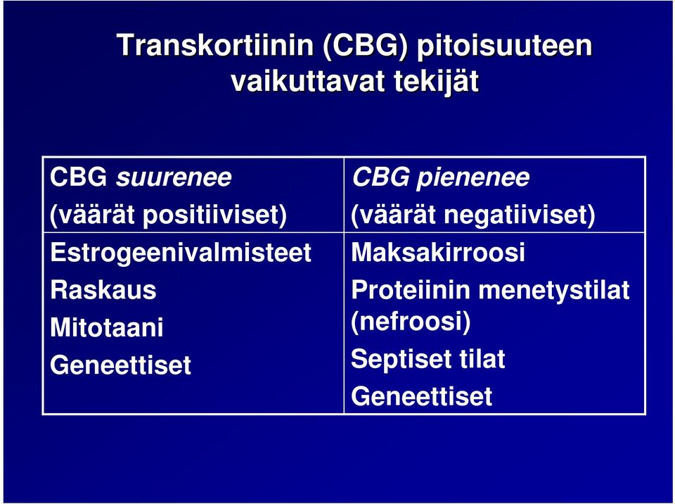 Mitotaani Geneettiset CBG pienenee (väärät negatiiviset)