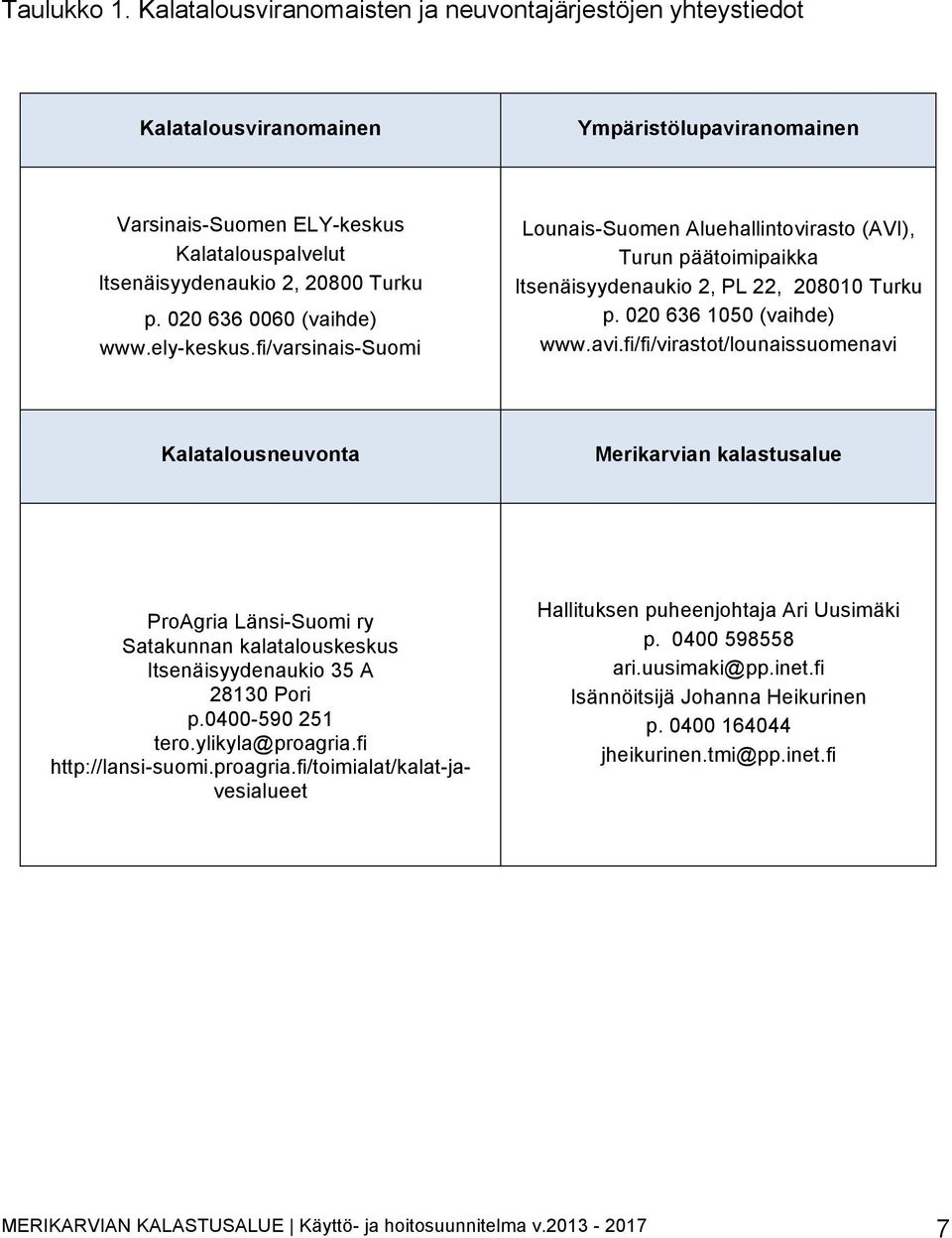 020 636 0060 (vaihde) www.ely-keskus.fi/varsinais-suomi Lounais-Suomen Aluehallintovirasto (AVI), Turun päätoimipaikka Itsenäisyydenaukio 2, PL 22, 208010 Turku p. 020 636 1050 (vaihde) www.avi.