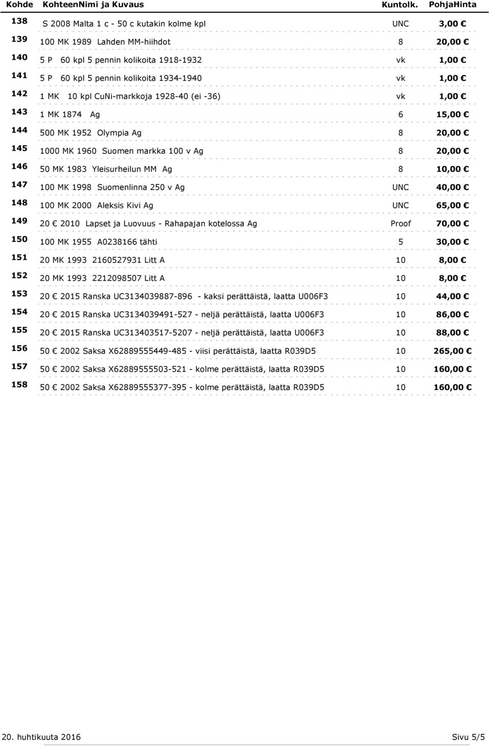 Suomenlinna 250 v Ag UNC 40,00 148 100 MK 2000 Aleksis Kivi Ag UNC 6 149 20 2010 Lapset ja Luovuus - Rahapajan kotelossa Ag Proof 70,00 150 100 MK 1955 A0238166 tähti 5 30,00 151 20 MK 1993