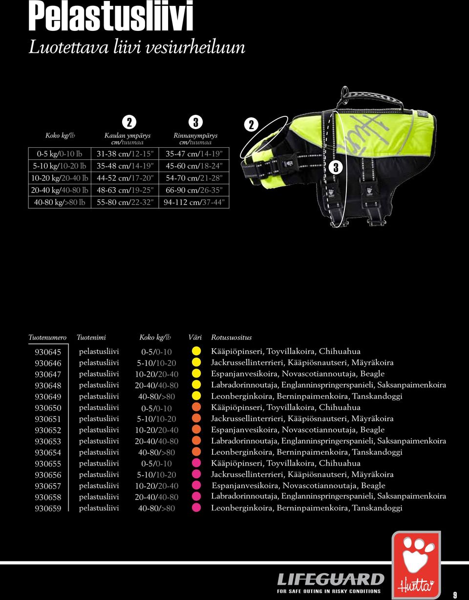 Toyvillakoira, Chihuahua 930646 pelastusliivi 5-10/10-0 Jackrussellinterrieri, Kääpiösnautseri, Mäyräkoira 930647 pelastusliivi 10-0/0-40 Espanjanvesikoira, Novascotiannoutaja, Beagle 930648