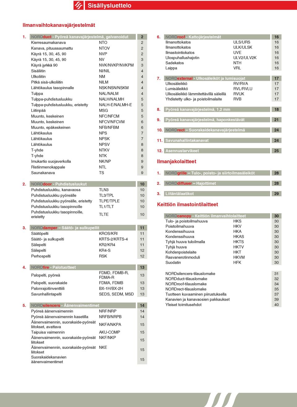 Sisäliitin NI/NI 4 Ulkoliitin NM 4 Pitkä sisä-ulkoliitin NIM 4 ähtökaulus tasopinnalle NSK/NSN/NSKM 4 Tulppa N/NM 4 Tulppa-puhdistusluukku NH/NMH 5 Tulppa-puhdistusluukku, eristetty NH-E/NMH-E 5