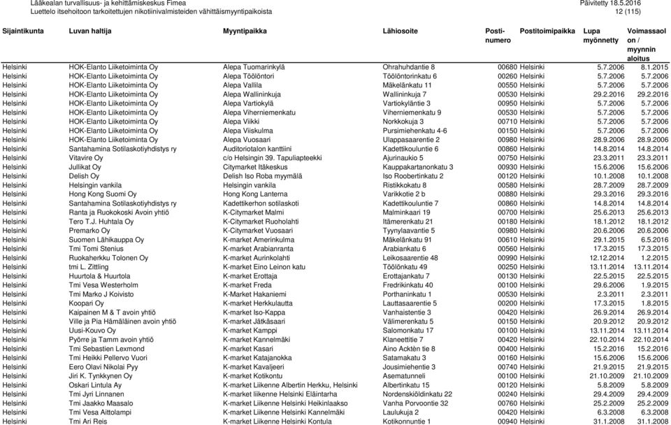 2.2016 29.2.2016 Helsinki HOK-Elanto Liiketoiminta Oy Alepa Vartiokylä Vartiokyläntie 3 00950 Helsinki 5.7.