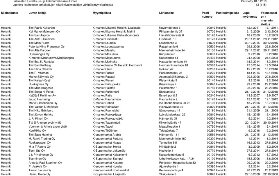 11.2012 29.11.2012 Helsinki Tmi Mark Runte K-market Louhela Louhelantie 3 01600 Helsinki 30.12.2015 30.12.2015 Helsinki Peter ja Niina Fransman Oy K-market Lounasasema Ratapihantie 6 00520 Helsinki 29.