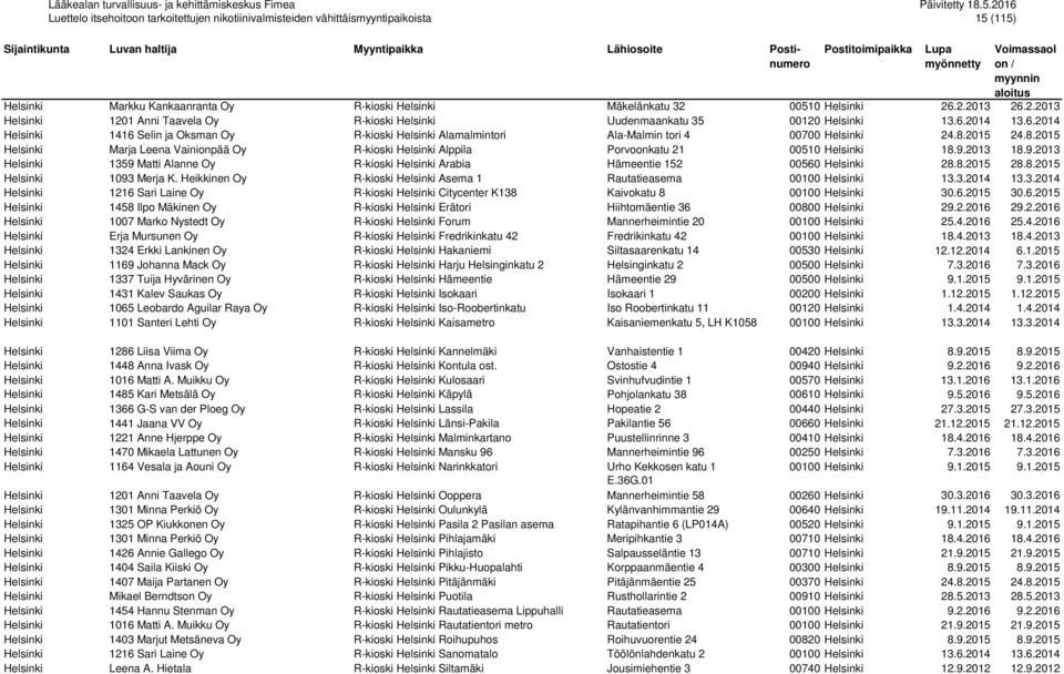 2015 24.8.2015 Helsinki Marja Leena Vainionpää Oy R-kioski Helsinki Alppila Porvoonkatu 21 00510 Helsinki 18.9.