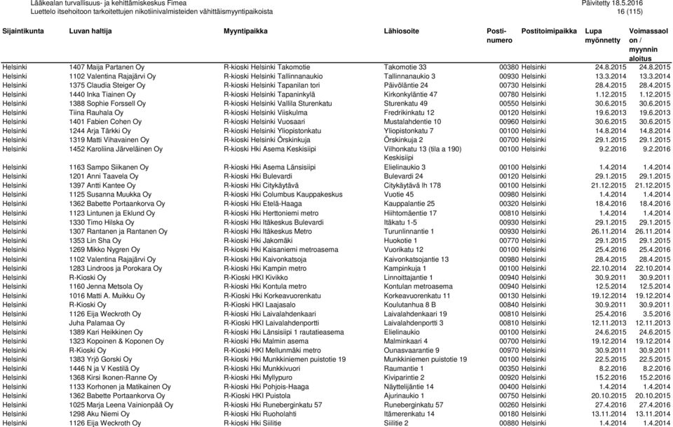 12.2015 1.12.2015 Helsinki 1388 Sophie Forssell Oy R-kioski Helsinki Vallila Sturenkatu Sturenkatu 49 00550 Helsinki 30.6.