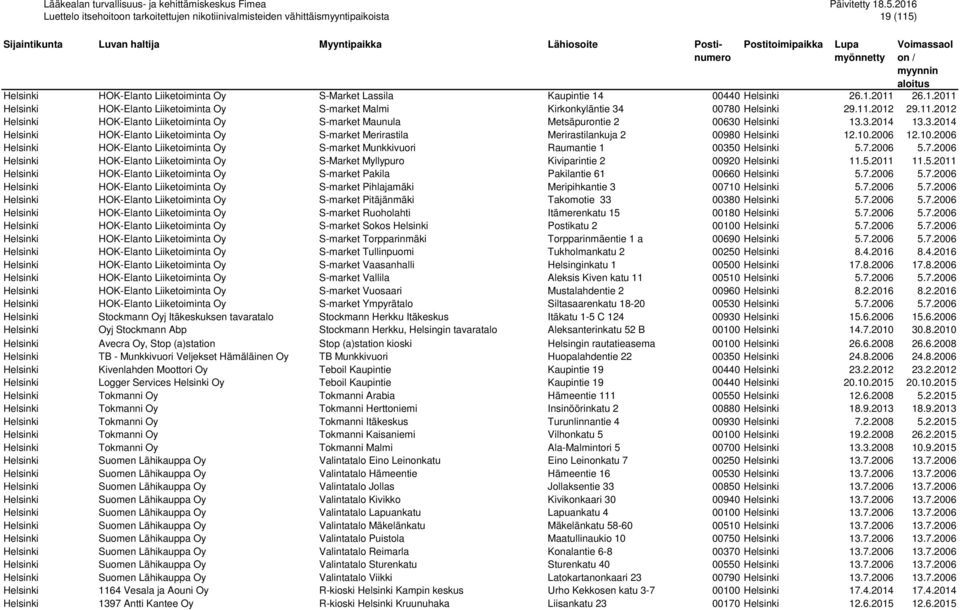 10.2006 12.10.2006 Helsinki HOK-Elanto Liiketoiminta Oy S-market Munkkivuori Raumantie 1 00350 Helsinki 5.7.
