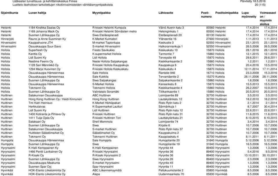 11.2013 1.11.2013 Hirvensalmi Kauppahuone JTH M-market Tapiontupa Keskustie 3 52550 Hirvensalmi 23.1.2015 23.1.2015 Hirvensalmi Osuuskauppa Suur-Savo S-market Hirvensalmi Halkorannankuja 1 52550 Hirvensalmi 26.