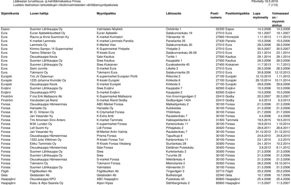 5.2007 30.5.2007 Eura Teemu Siltanen Oy R-kioski Eura Satakunnankatu 26-28 27510 Eura 23.1.2014 23.1.2014 Eura Osuuskauppa Keula Sale Kauttua Toritie 1 27500 Kauttua 29.1.2014 29.1.2014 Eura Suomen Lähikauppa Oy Siwa Kauttua Kauppatie 1 27500 Kauttua 28.