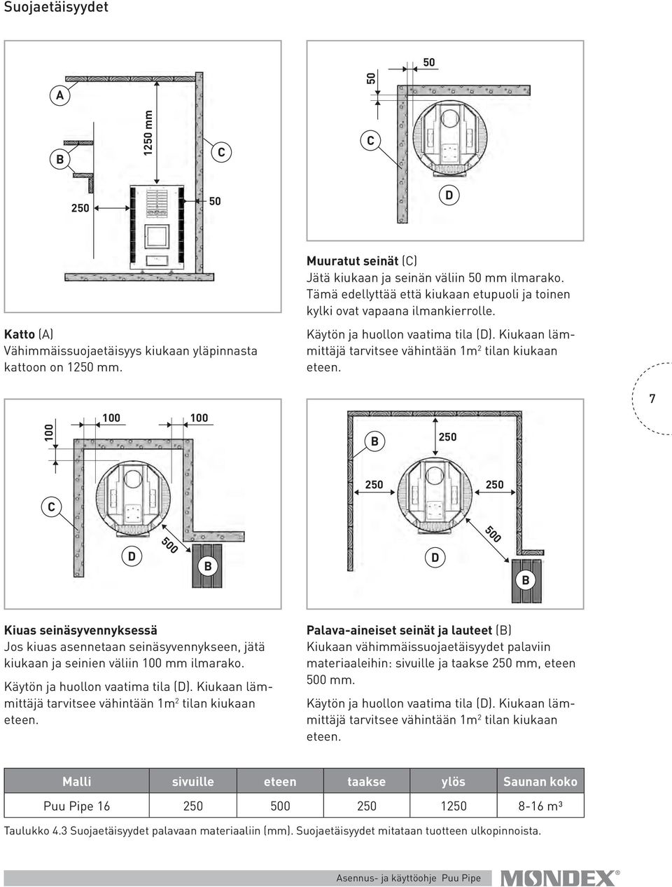 7 100 100 100 B 250 C 250 250 D 500 B D B Kiuas seinäsyvennyksessä Jos kiuas asennetaan seinäsyvennykseen, jätä kiukaan ja seinien väliin 100 mm ilmarako. Käytön ja huollon vaatima tila (D).