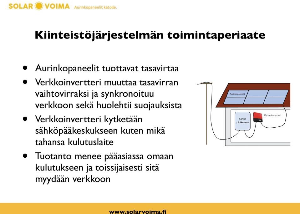 Verkkoinvertteri kytketään sähköpääkeskukseen kuten mikä tahansa kulutuslaite Tuotanto menee