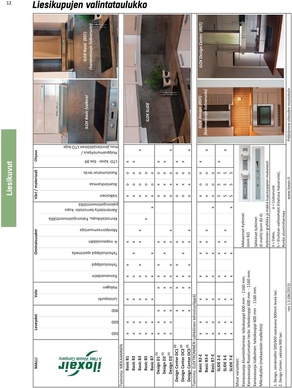 Alumiiniharmaa Ruostumaton teräs LTO kone Ilox 89 Huippuimuriohjaus / muu jännitesäätöinen LTO koje Toiminta: MEKAANINEN Basic B1 x x x x x x x o o x Basic B2 x x x x x x x o o x Basic B3 x x x x x x