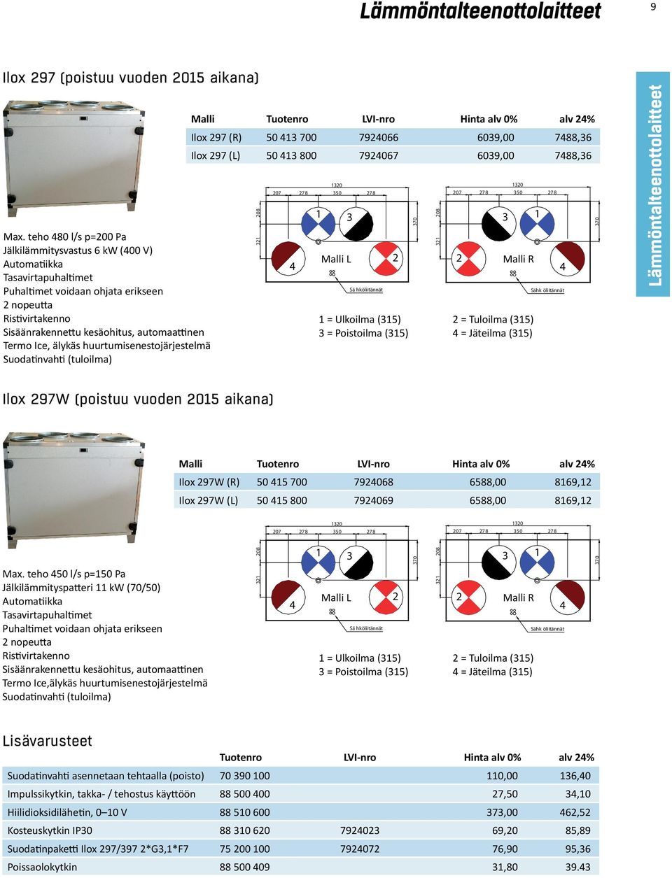 teho 480 l/s p=200 Pa Jälkilämmitysvastus 6 kw (400 V) Automatiikka Tasavirtapuhaltimet Puhaltimet voidaan ohjata erikseen 2 nopeutta Ristivirtakenno Sisäänrakennettu kesäohitus, automaattinen Termo