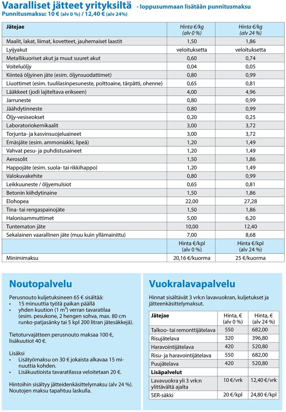 öljynsuodattimet) 0,80 0,99 Liuottimet (esim.