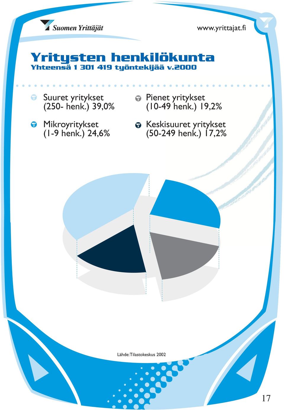 ) 39,0% Mikroyritykset (1-9 henk.