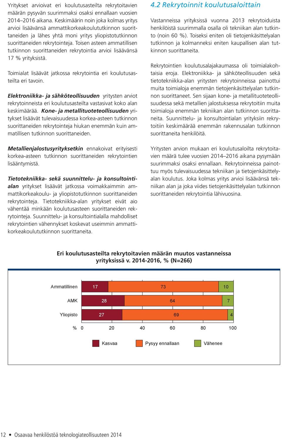 Toisen asteen ammatillisen tutkinnon suorittaneiden rekrytointia arvioi lisäävänsä 17 yrityksistä. Toimialat lisäävät jatkossa rekrytointia eri koulutusasteilta eri tavoin.