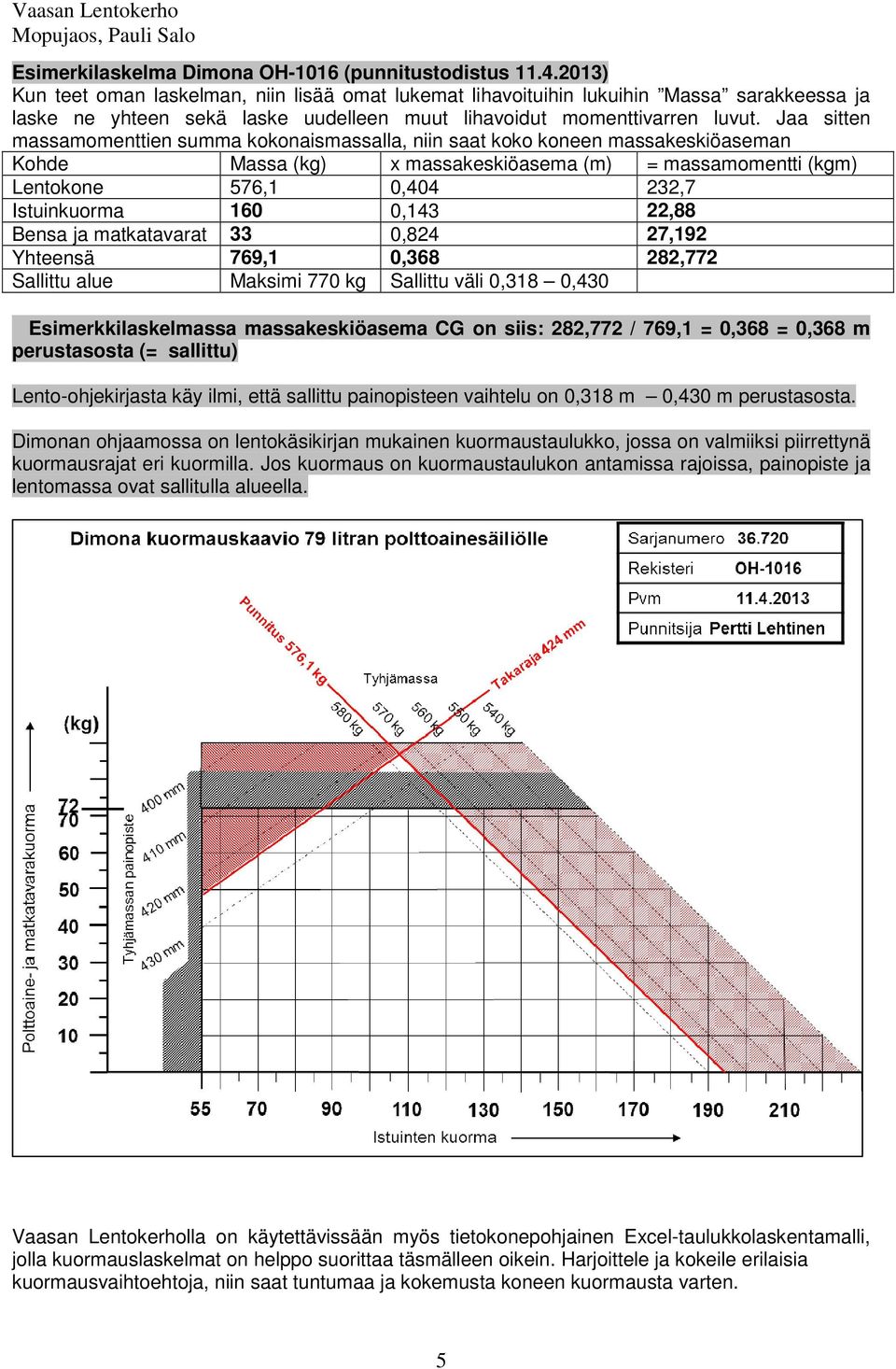 Jaa sitten massamomenttien summa kokonaismassalla, niin saat koko koneen massakeskiöaseman Kohde Massa (kg) x massakeskiöasema (m) = massamomentti (kgm) Lentokone 576,1 0,404 232,7 Istuinkuorma 160