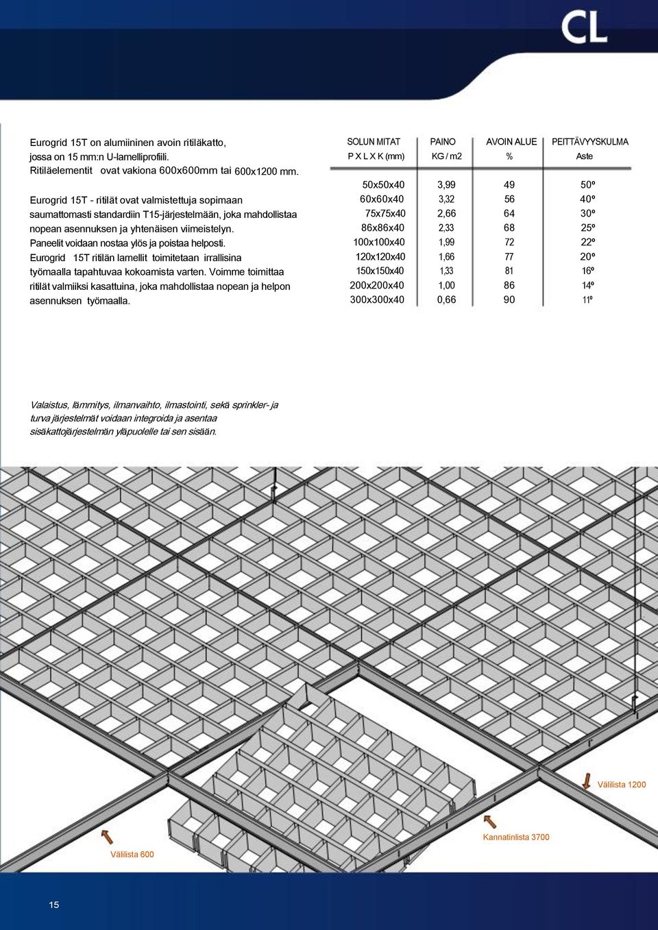 50x50x40 3,99 49 50º Eurogrid 15T - ritilät ovat valmistettuja sopimaan 60x60x40 3,32 56 40º saumattomasti standardiin T15-järjestelmään, joka mahdollistaa 75x75x40 2,66 64 30º nopean asennuksen ja