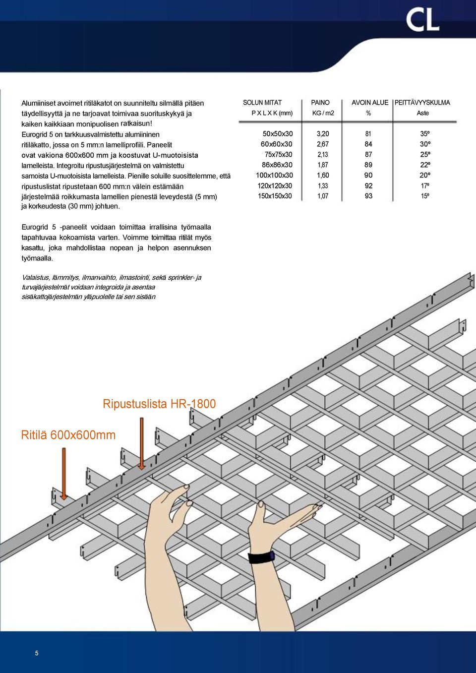 Paneelit 60x60x30 2,67 84 30º ovat vakiona 600x600 mm ja koostuvat U-muotoisista 75x75x30 2,13 87 25º lamelleista.
