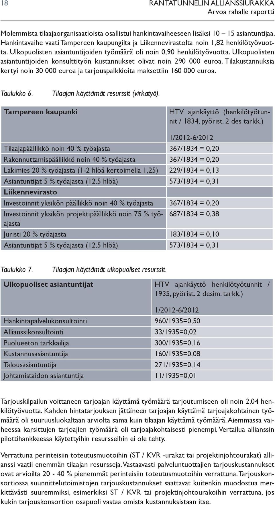 Ulkopuolisten asiantuntijoiden konsulttityön kustannukset olivat noin 290 000 euroa. Tilakustannuksia kertyi noin 30 000 euroa ja tarjouspalkkioita maksettiin 160 000 euroa. Taulukko 6.