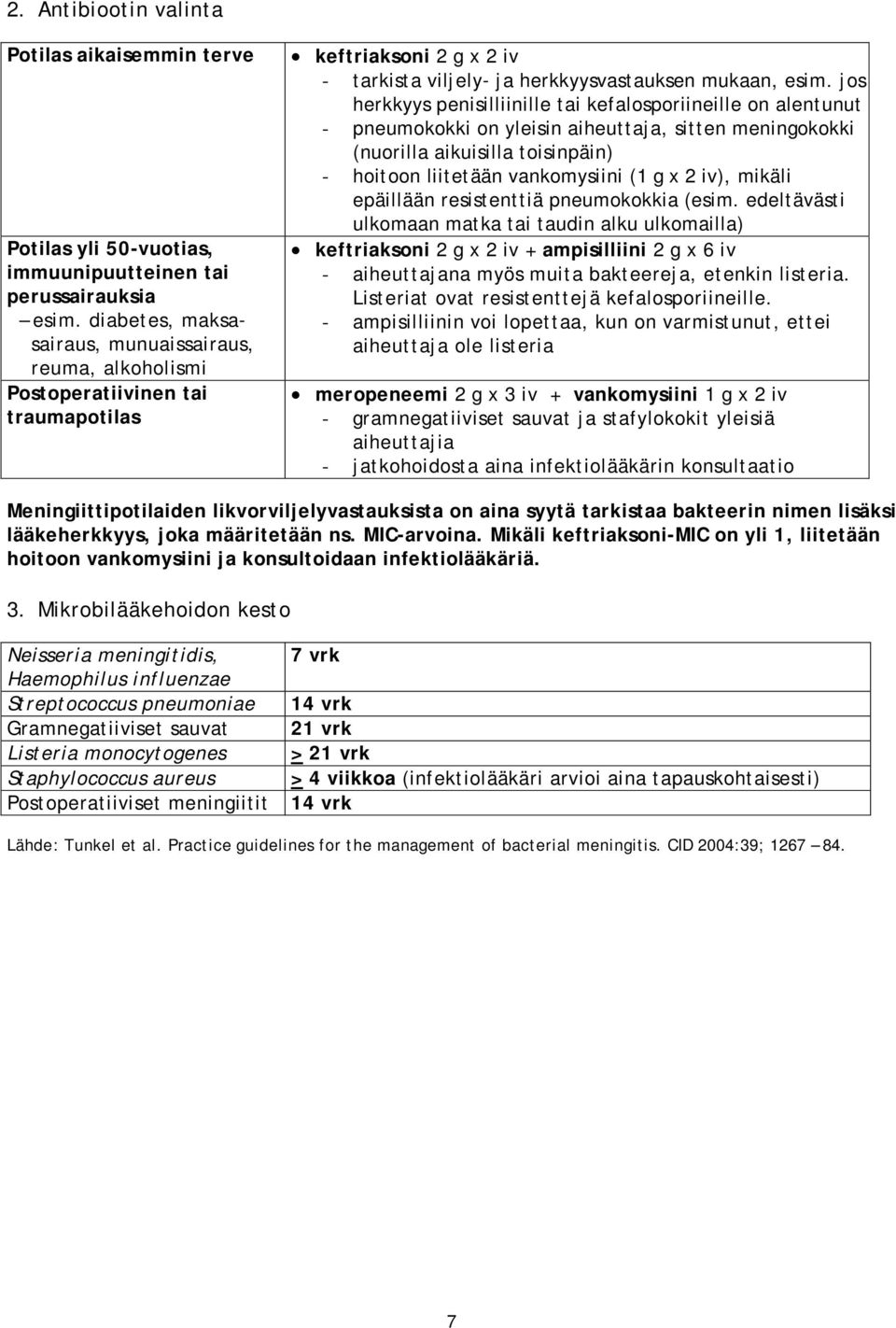 jos herkkyys penisilliinille tai kefalosporiineille on alentunut - pneumokokki on yleisin aiheuttaja, sitten meningokokki (nuorilla aikuisilla toisinpäin) - hoitoon liitetään vankomysiini (1 g x 2