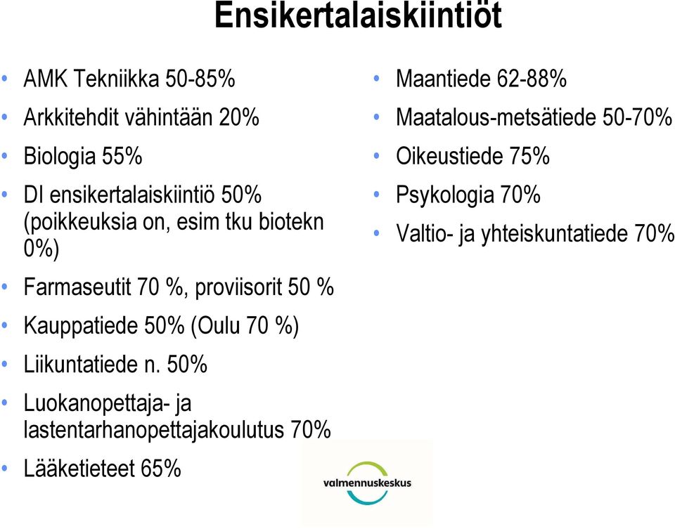 Kauppatiede 50% (Oulu 70 %) Liikuntatiede n.