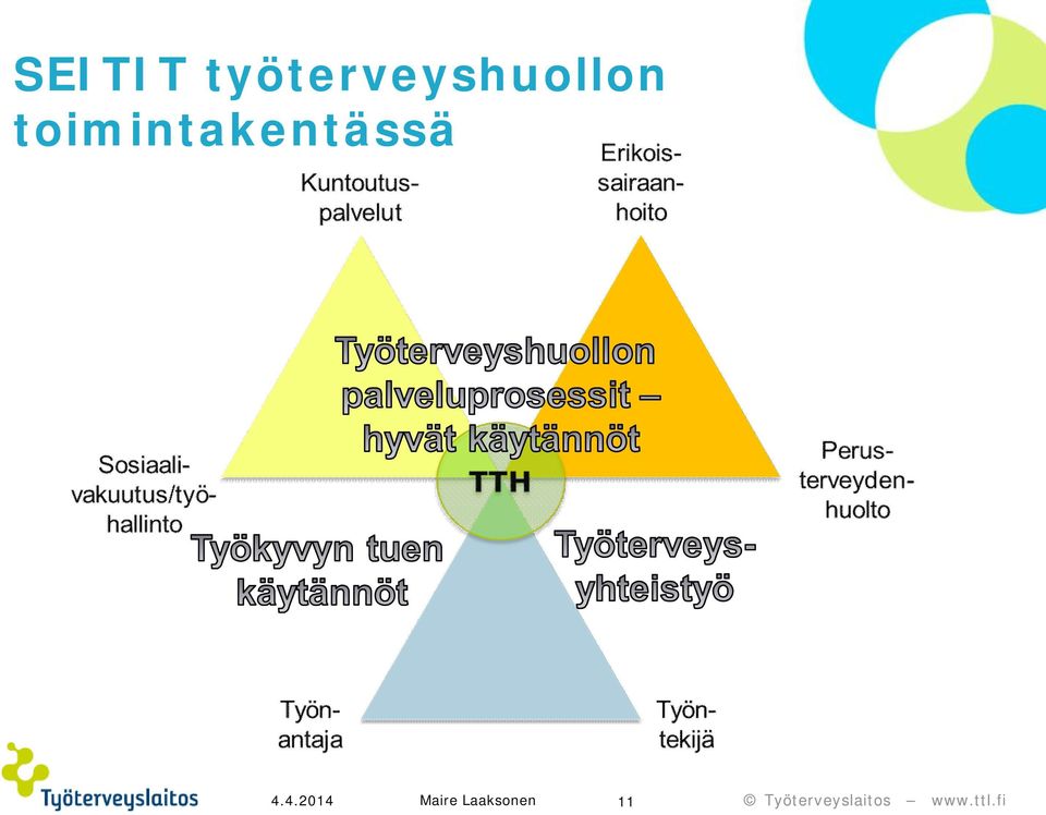 toimintakentässä