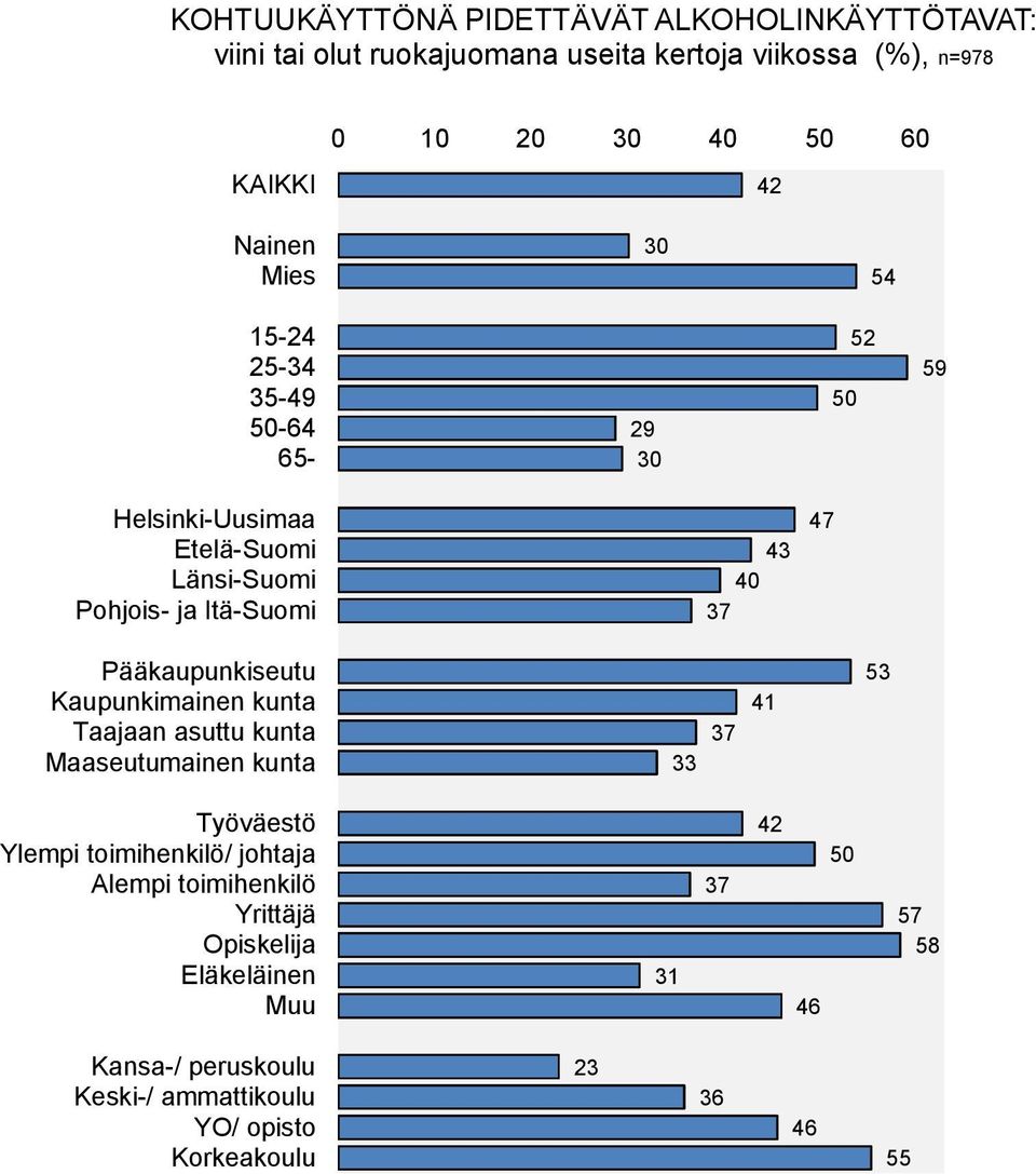 ruokajuomana useita kertoja viikossa