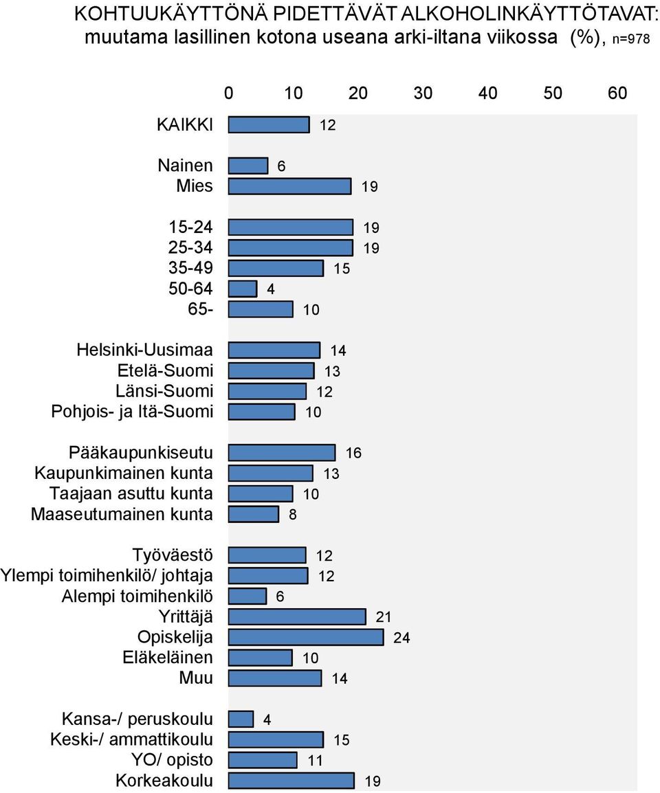 lasillinen kotona useana