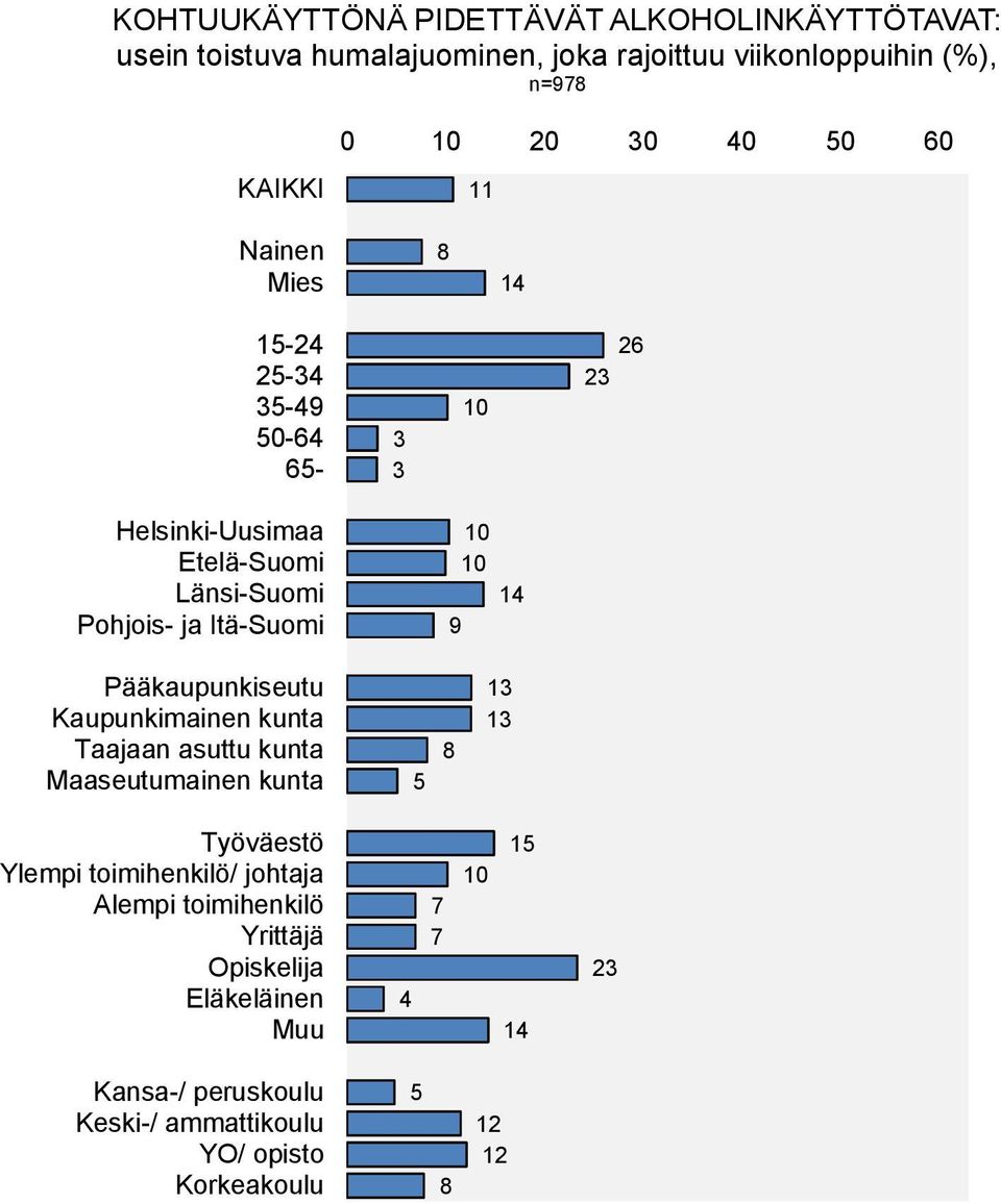 humalajuominen, joka rajoittuu