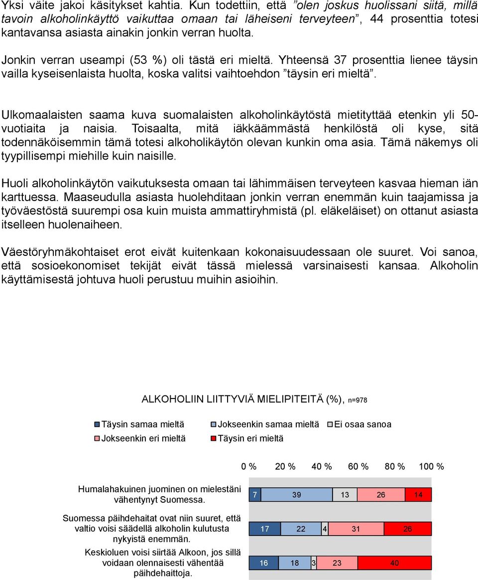 Jonkin verran useampi ( %) oli tästä eri mieltä. Yhteensä prosenttia lienee täysin vailla kyseisenlaista huolta, koska valitsi vaihtoehdon täysin eri mieltä.