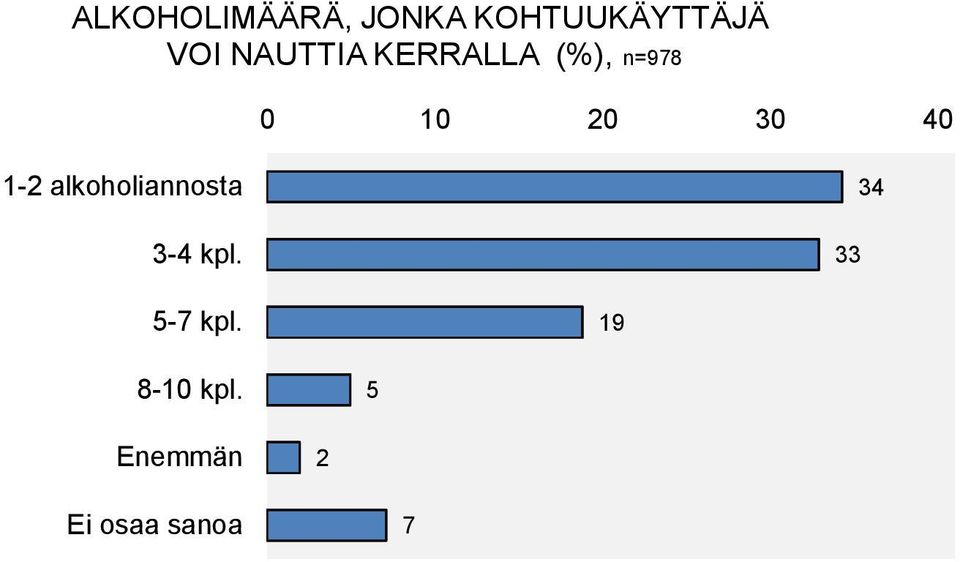 KERRALLA (%), n= 0 0 0 0 -