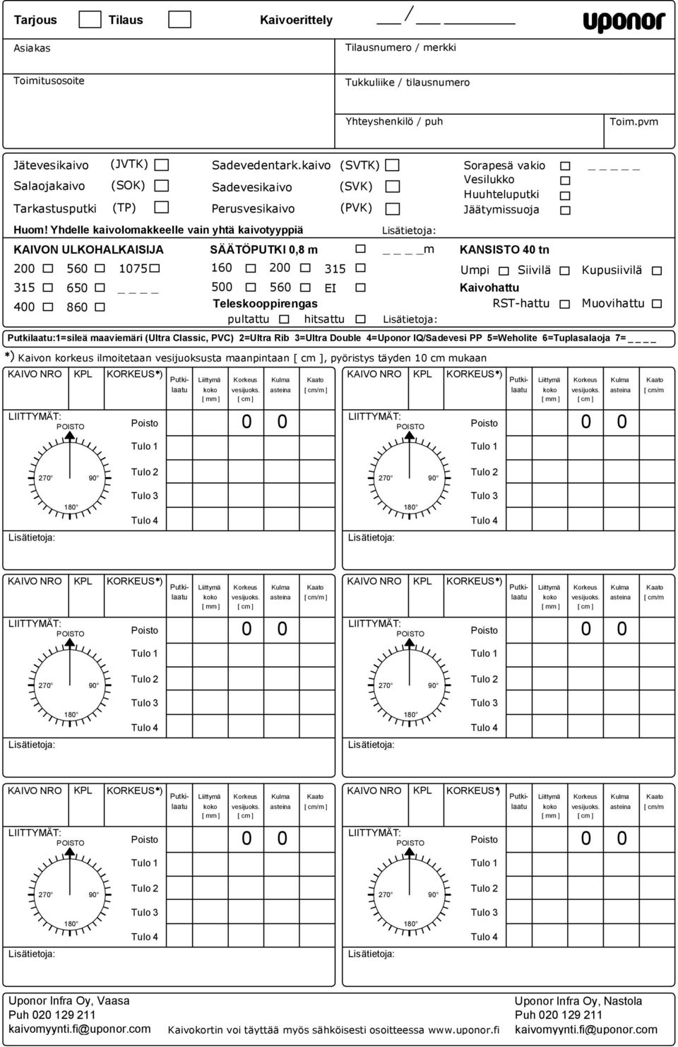 kaivo Sadevesikaivo Perusvesikaivo SÄÄTÖPUTKI 0,8 m 160 200 315 500 560 EI Teleskooppirengas pultattu hitsattu (SVTK) (SVK) (PVK) Lisätietoja: m Lisätietoja: Sorapesä vakio Vesilukko Huuhteluputki