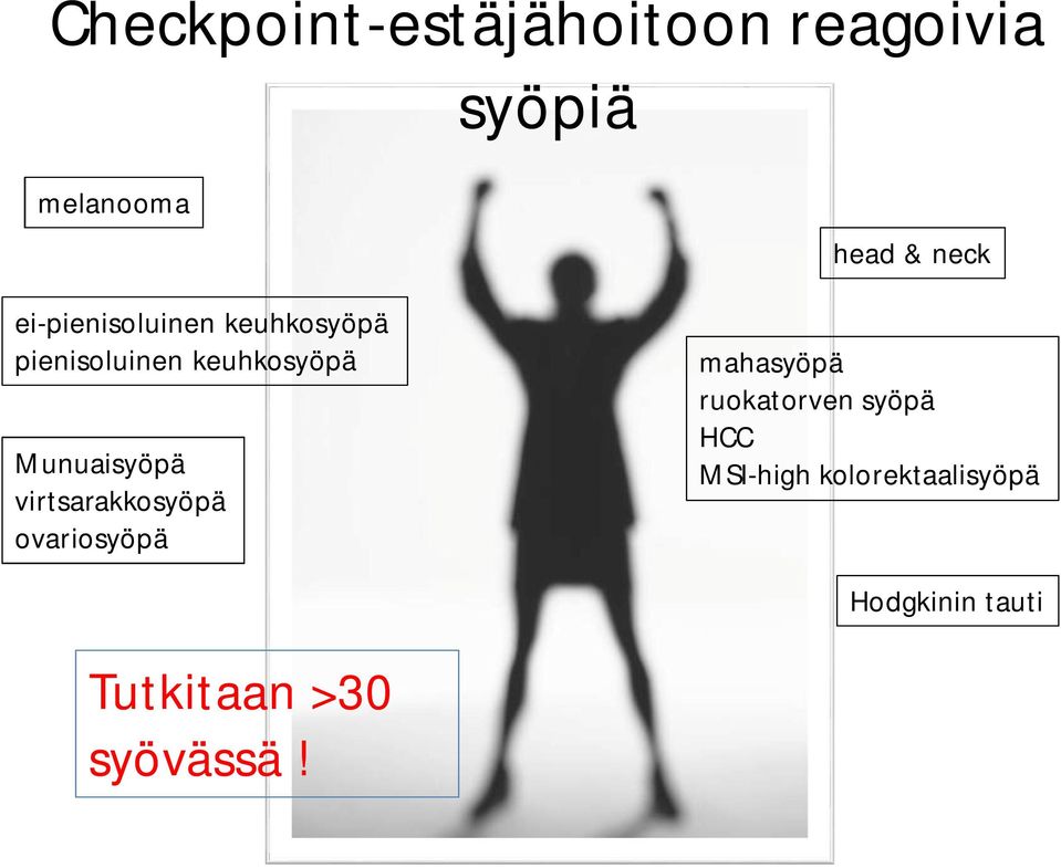 Munuaisyöpä virtsarakkosyöpä ovariosyöpä head & neck mahasyöpä