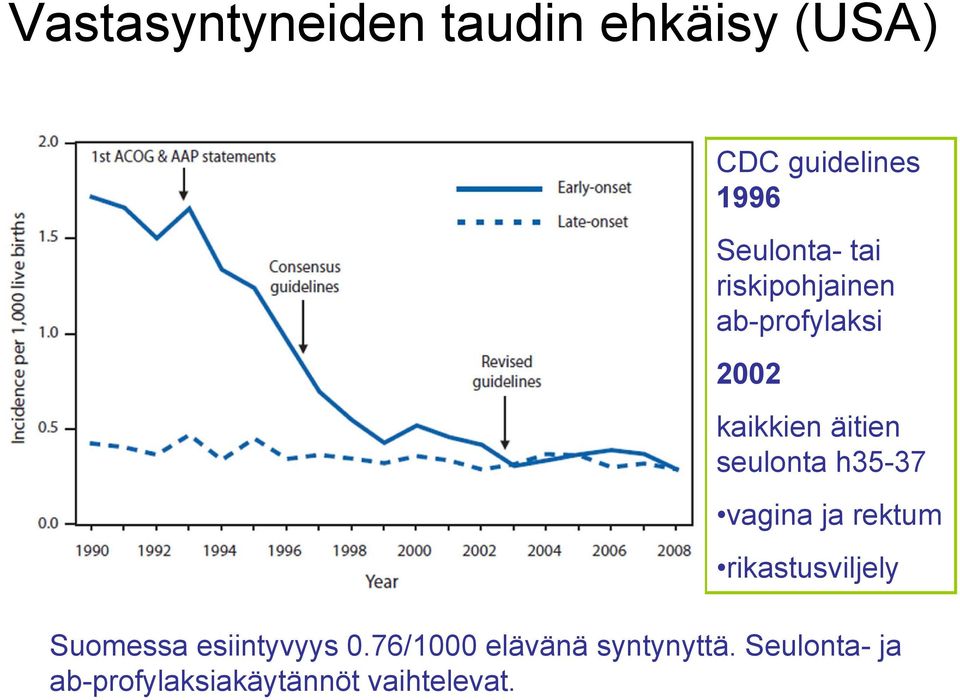 h35-37 vagina ja rektum rikastusviljely Suomessa esiintyvyys 0.