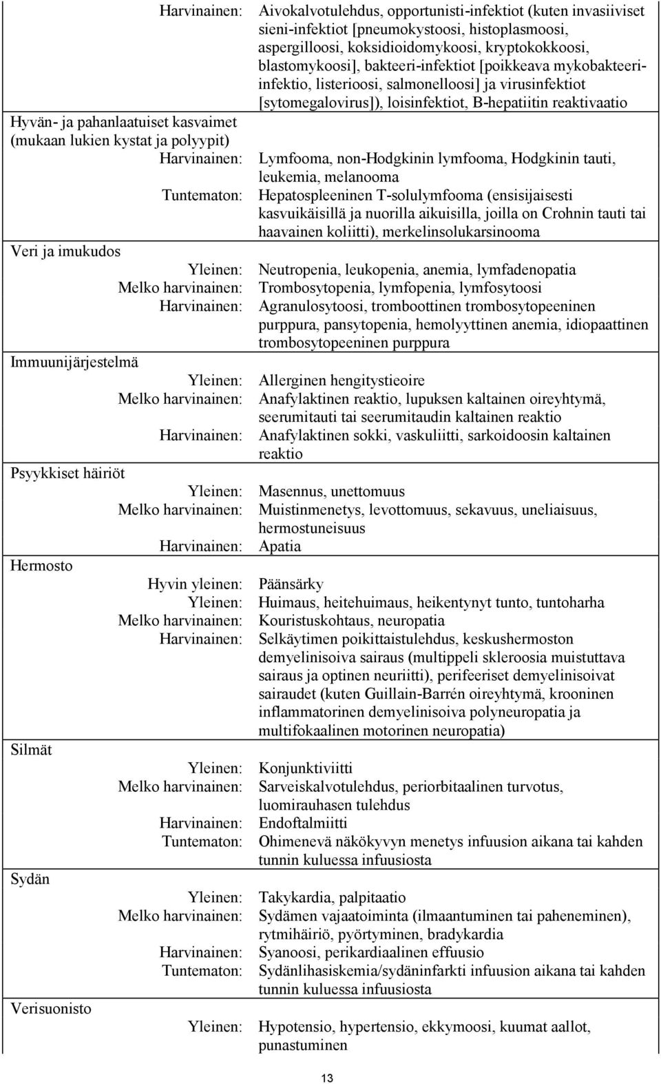 (mukaan lukien kystat ja polyypit) Harvinainen: Lymfooma, non-hodgkinin lymfooma, Hodgkinin tauti, leukemia, melanooma Tuntematon: Hepatospleeninen T-solulymfooma (ensisijaisesti kasvuikäisillä ja